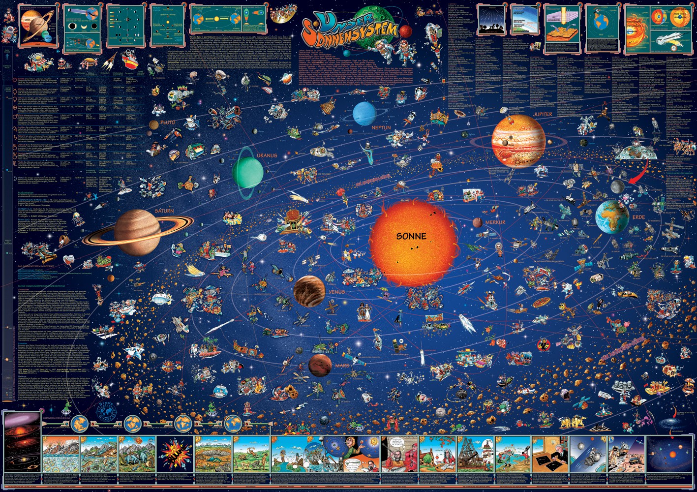 Poster Sonnensystem.
